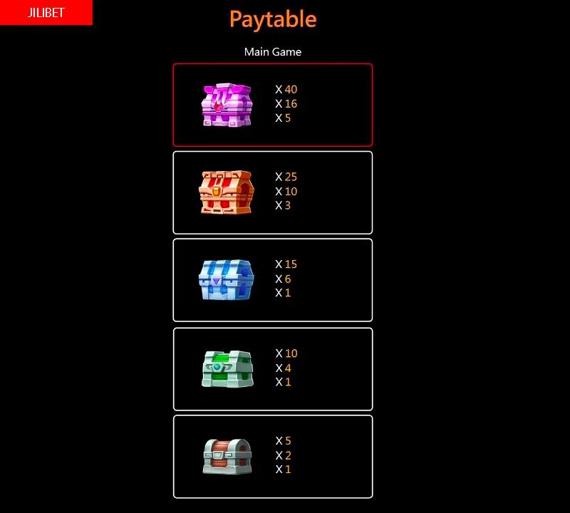 JILIBET Secret Treasure Slot Machine Paytable